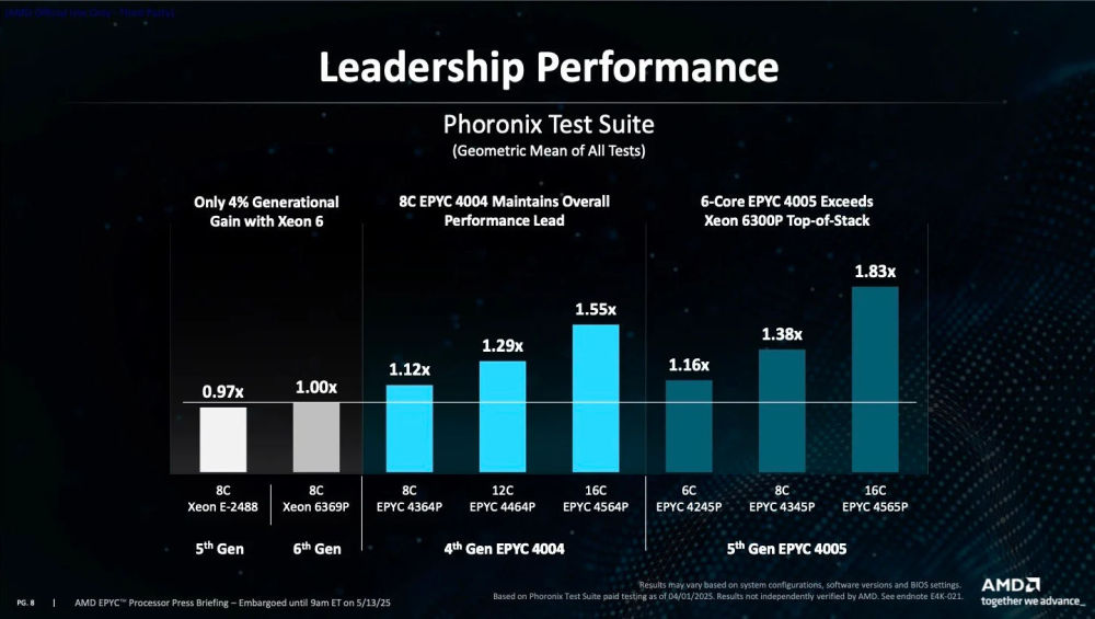 amd epyc4005 3