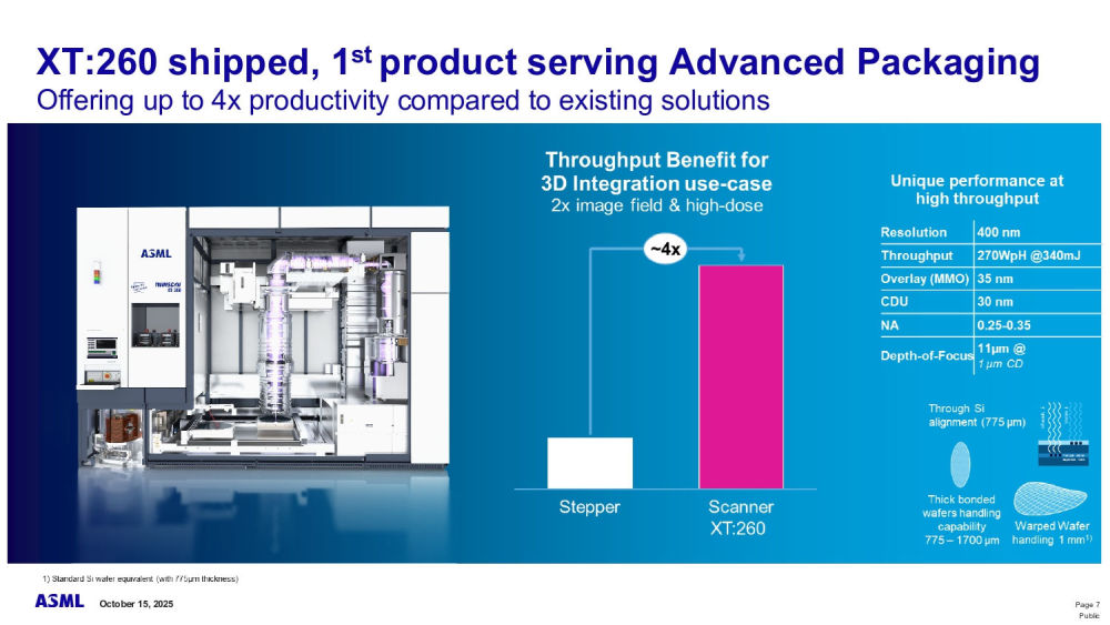 asml 1