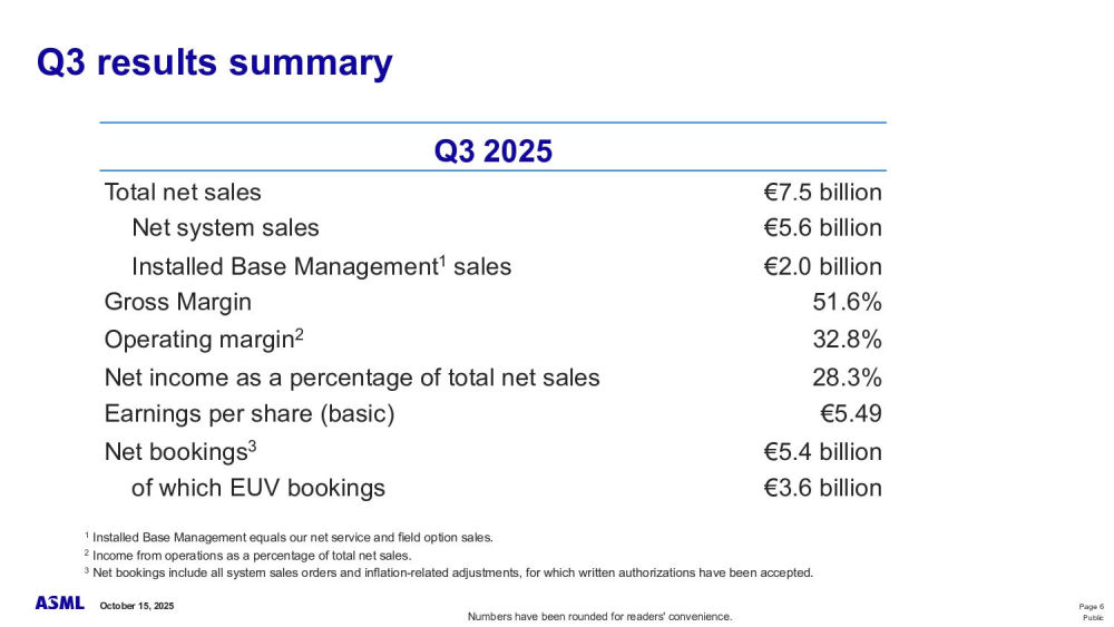 asml 3