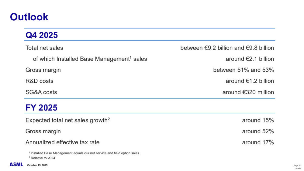 asml 4