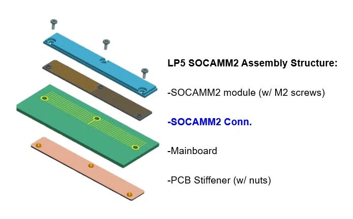 jedec socamm 1