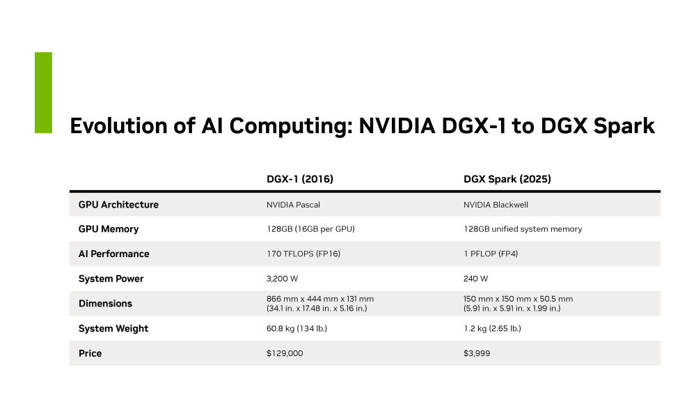 nvidia dgxspark 2