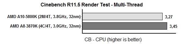 cin multi