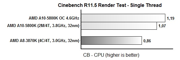 cinebench cpu oc