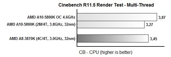 cinebench multi cpu oc