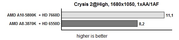 crysis2 2