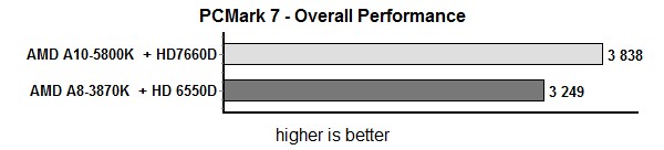 pcmark 7 igp