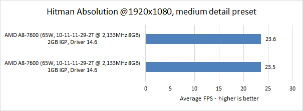 hitman 1920x1080 medium 8gb 2133 2