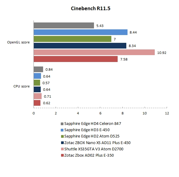 cinebench