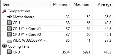 temp load and idle ne