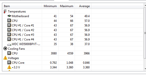 load-report