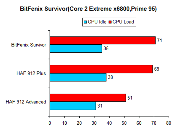 survivor_test