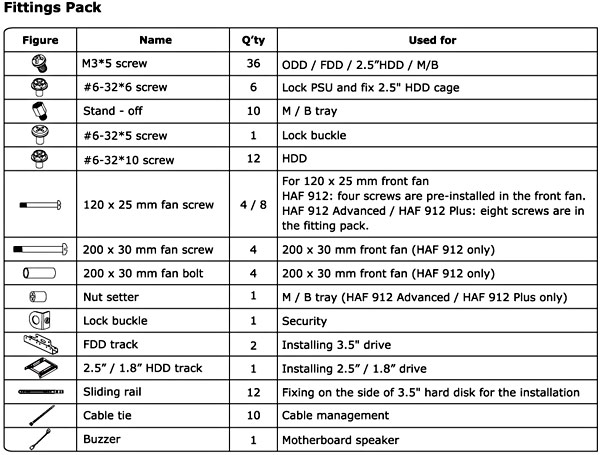 haf-912-plus-box-open2