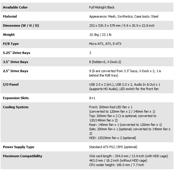 specs2