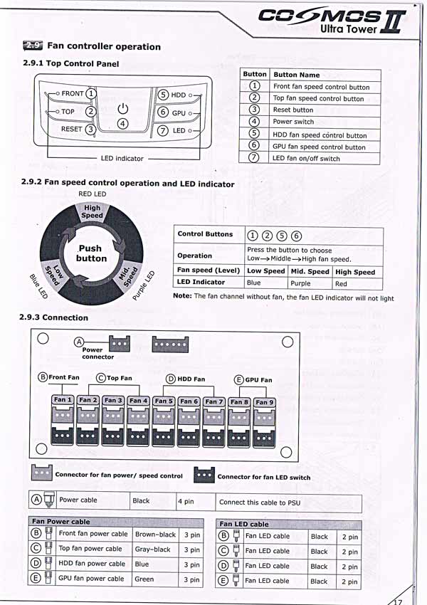 cosmo-II-manual