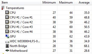 temp load gpu fan on top