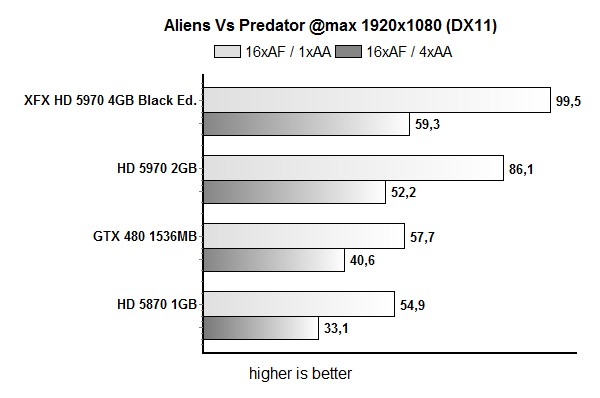 avp1