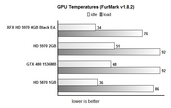 tempGPU2