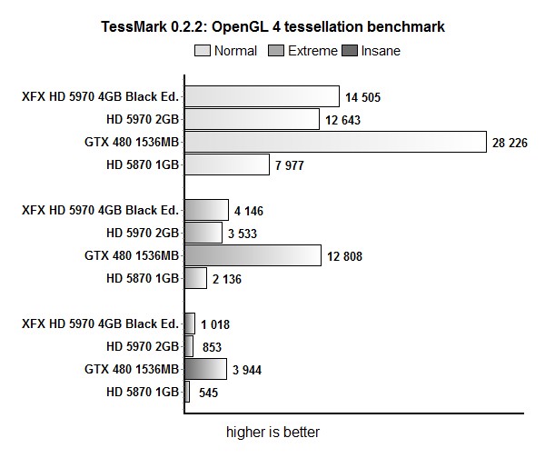 tessMark