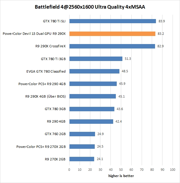 res battlefield4