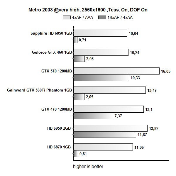 metro2560