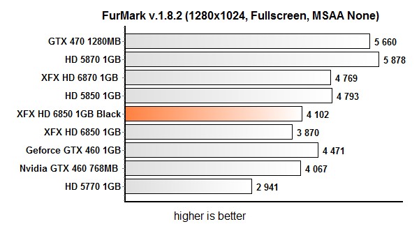 xfx_furmark