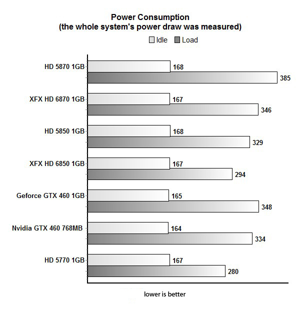 6800_power