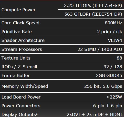 6950_spec