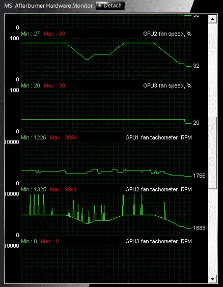 afterburner_fan_tachometer_load