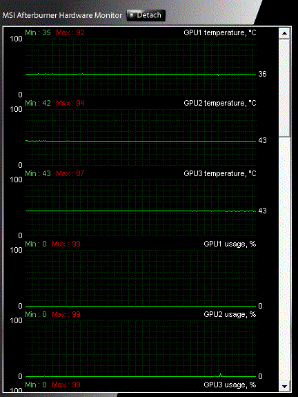 afterburner_temp_idle