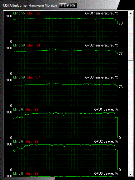 afterburner_temp_load