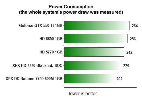 R7750-power