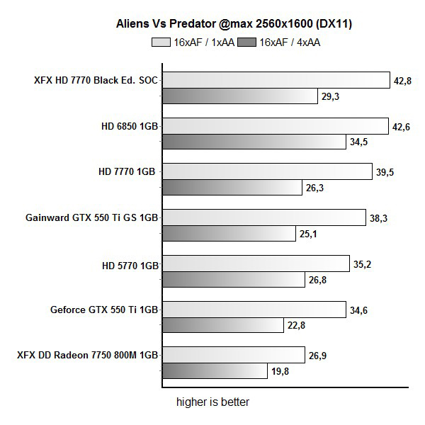 avp2560 - Kopie