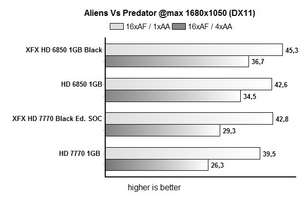 avp 1680a