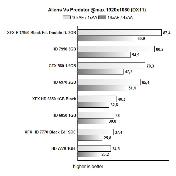 avp1920