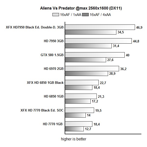 avp2560