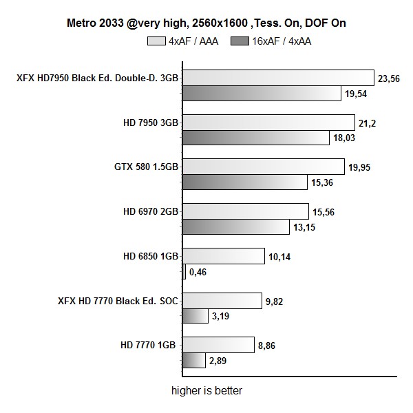 metro2560