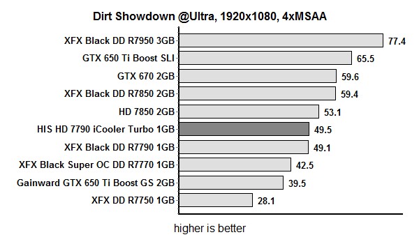 res dirt