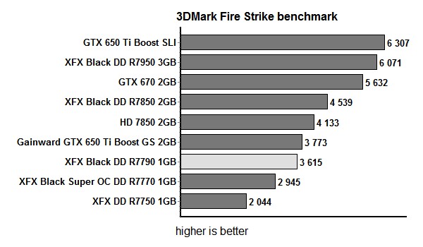 res firestrike