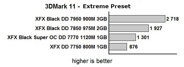 mark11 extreme