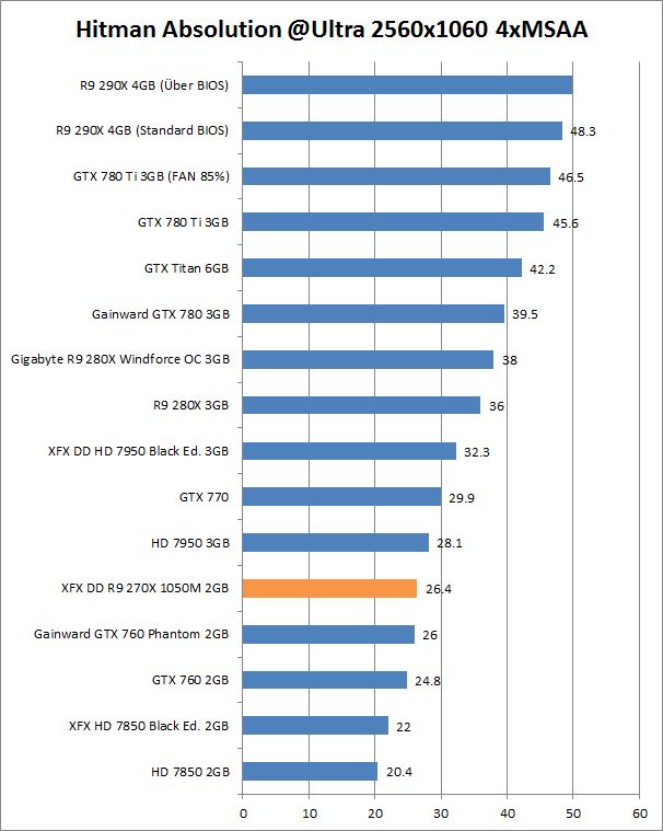 res hitman 2560