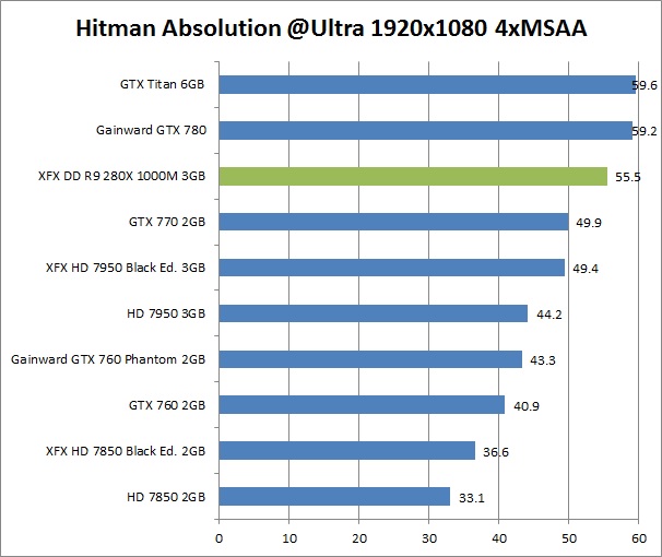 res hitman 1 XFX DD R9 280X 1000M