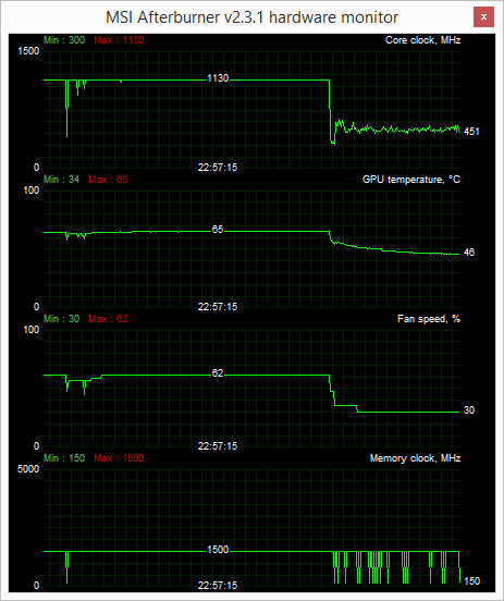 POWER COLOR pcs R9 290 load and idle after gaming OC