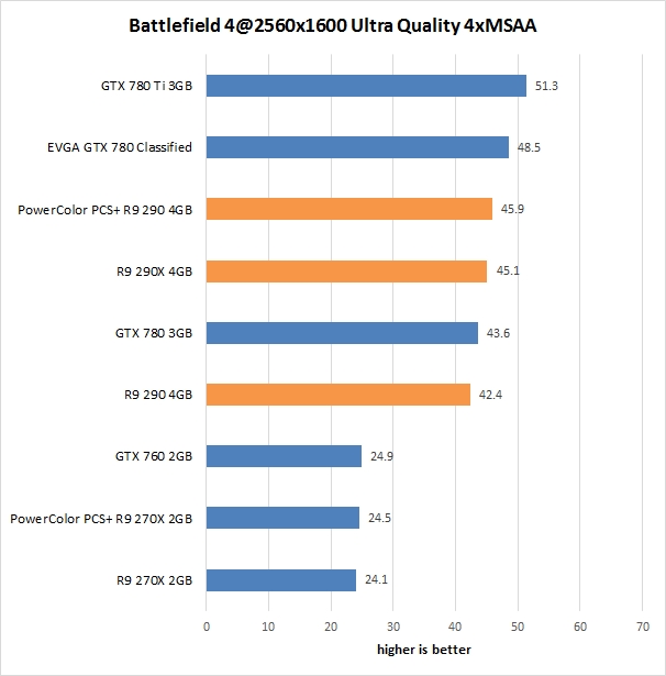 res battlefield2