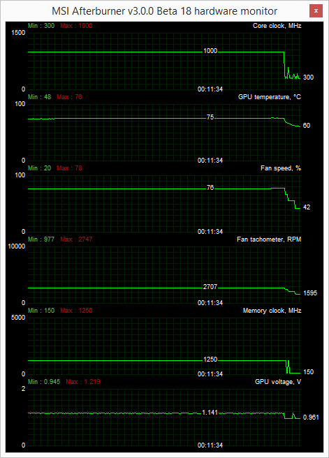 battlefield4 xfx r9290x