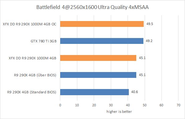 res battlefield 4 25