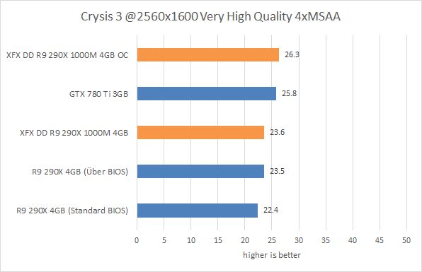 res crysis 3 2560