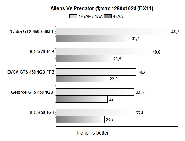 avp1