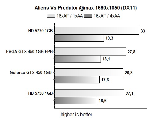 avp16x10