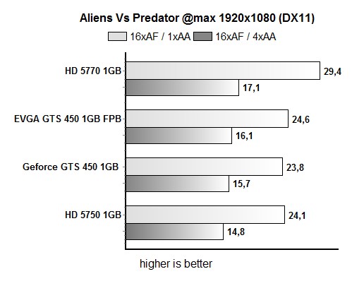 avp19x10